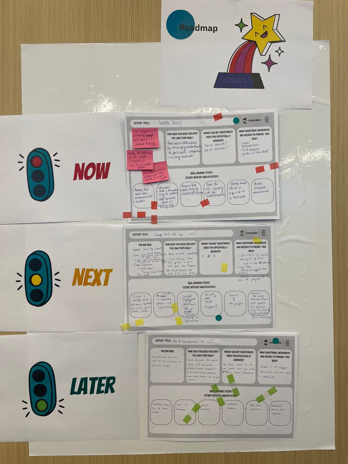 Teams creating sustainability roadmaps at UnConference workshop